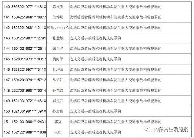 蒙古族共有多少人口2019_吉林有多少人口