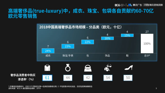 2019�й��ݳ�Ʒ�г���������Ϊ����