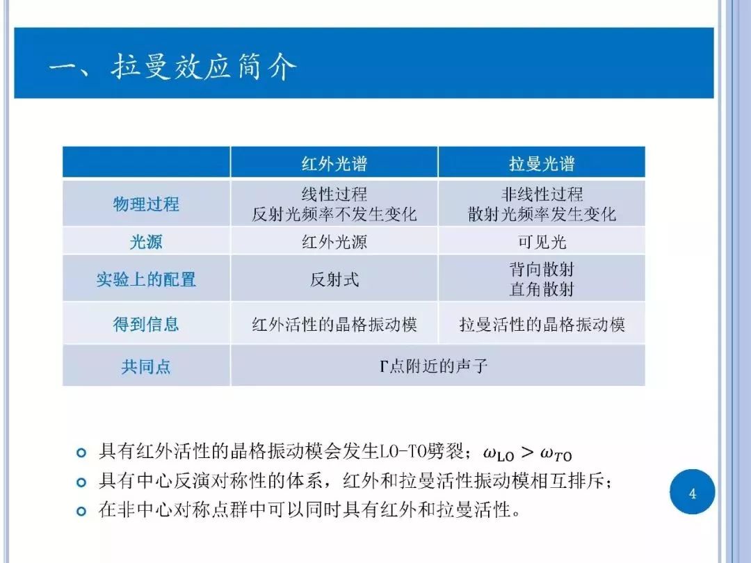 拉曼光谱原理简介