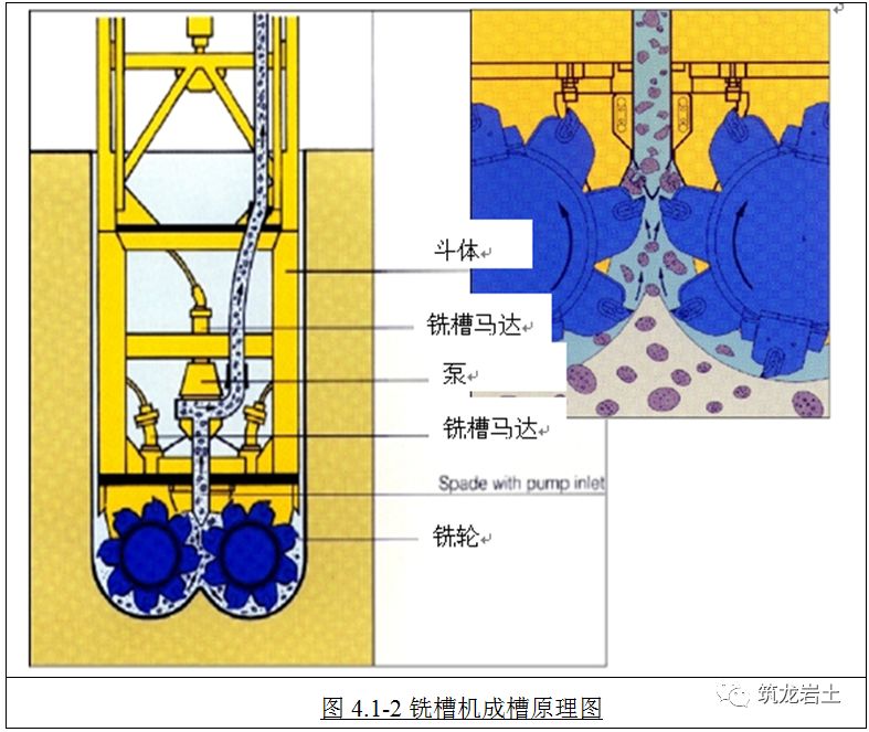 铣接法超深地下连续墙施工工艺和方法图解实例分析