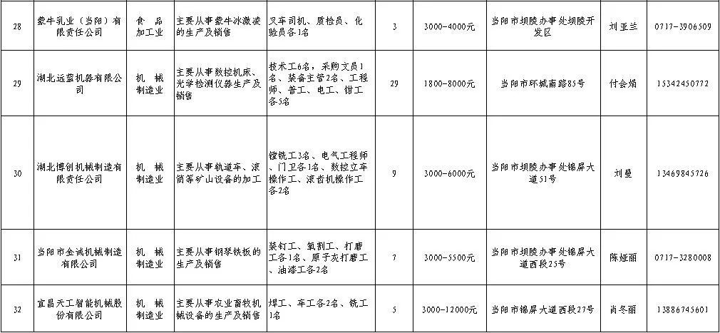 当阳人口多少_当阳人 图解 骗子瞄上了哪类人