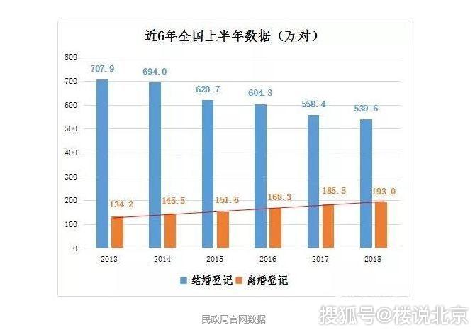 万独居人口_人口普查