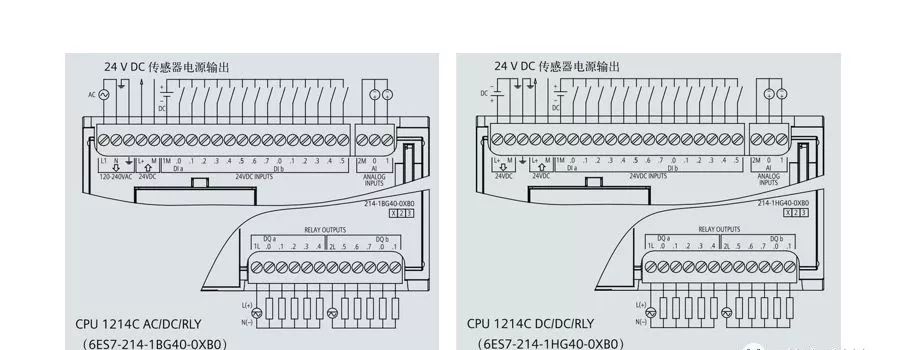 1m,2m是公共端子l,m接24vdc电源s7-1200的硬件—外部接线图s7-1200