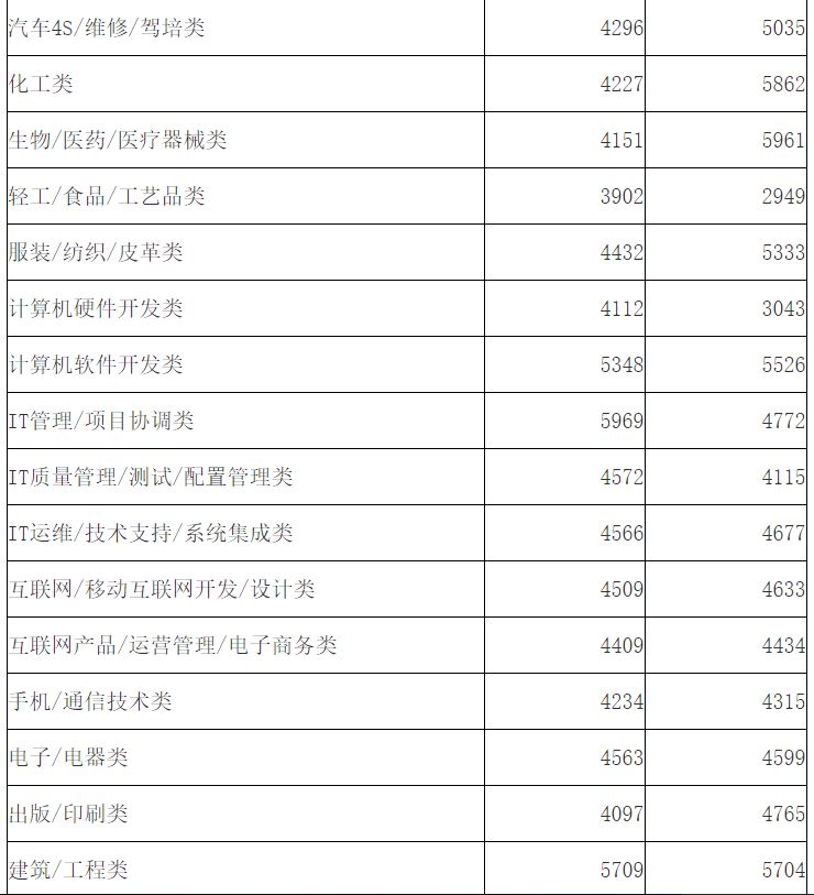南宁人均工资_南宁捡尸