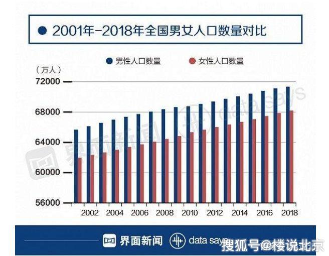 万独居人口_人口普查