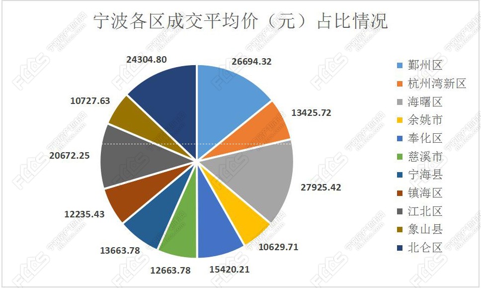 镇海区人口普查补助标准_人口普查