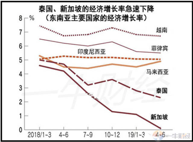 2020年1月GDP增长率_中国gdp增长率曲线图(2)