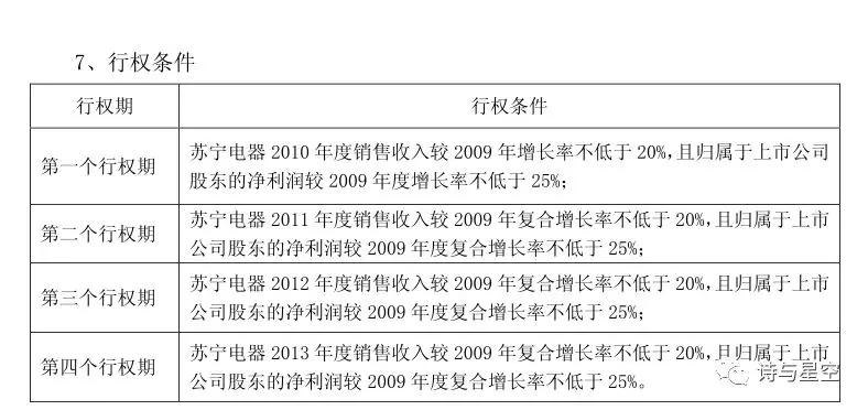 苏宁易购gdp增长率_苏宁易购图片(2)