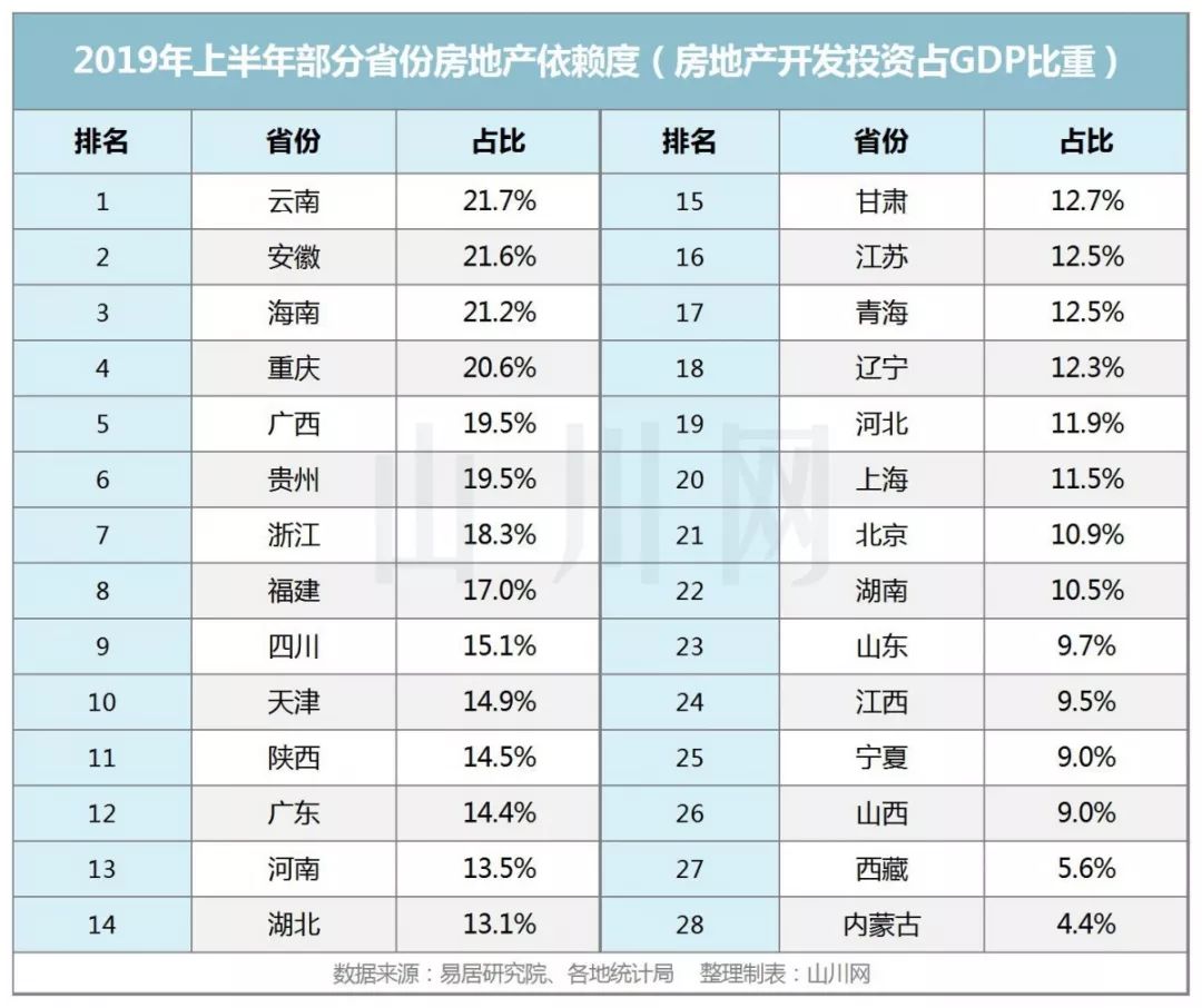 gdp外资占比_鹤flying 梳理海螺水泥 8 中国水泥未来需求会有多少 一直觉得中国GDP中投资占比过大,中国人均水