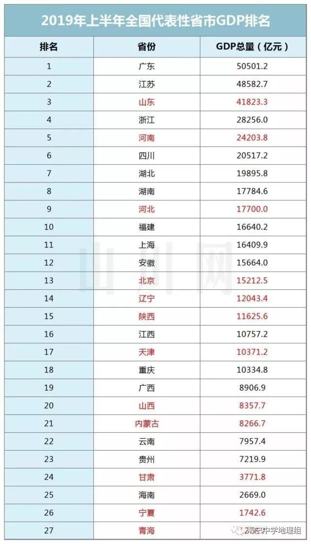 1980年我国各省gdp_2020年各省GDP全部出炉,广东 江苏超万亿