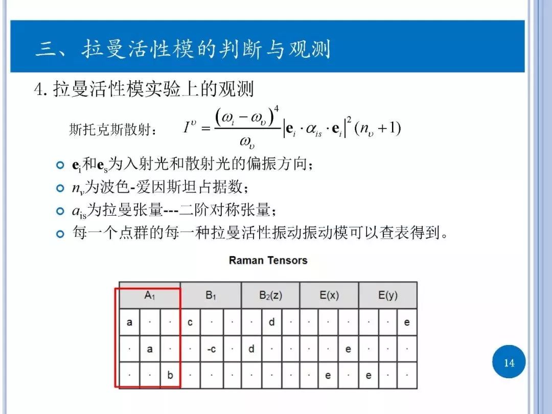 拉曼光谱原理简介