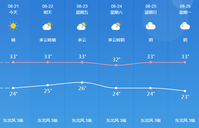 常熟天气预报今天图片