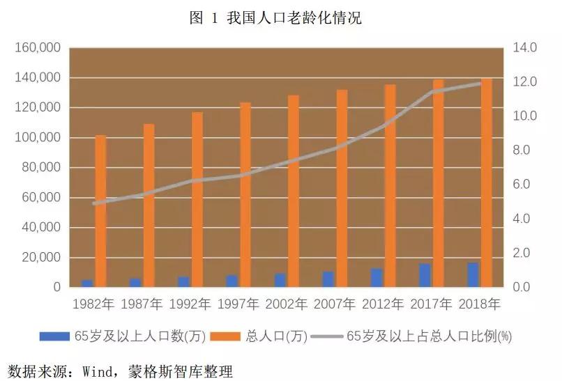 被抚养人口_抚养孩子支出增速高于收入 出生人口 生育(2)