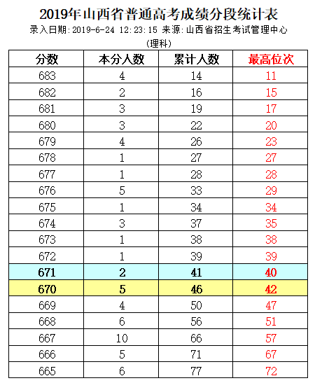 什么是平行志愿投档模式 d2fa1587cfd04c31a1df4026f13e66f3.png