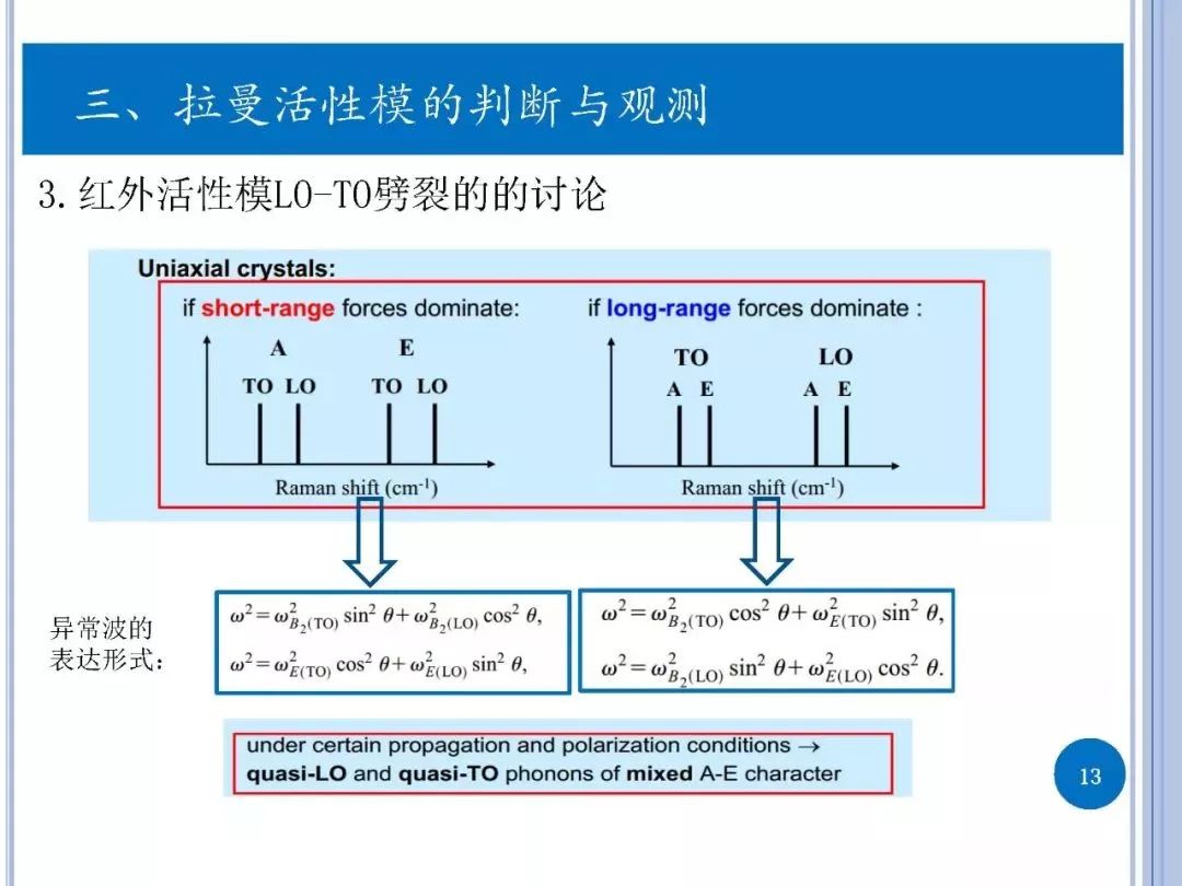 拉曼光谱原理简介