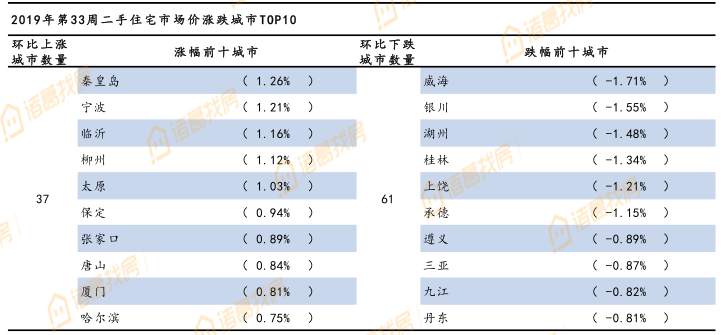 宁波发布gdp数据_宁波银行数据中心(3)