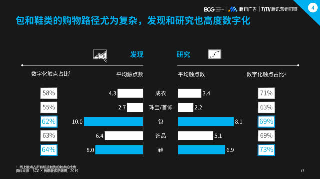 2019�й��ݳ�Ʒ�г���������Ϊ����