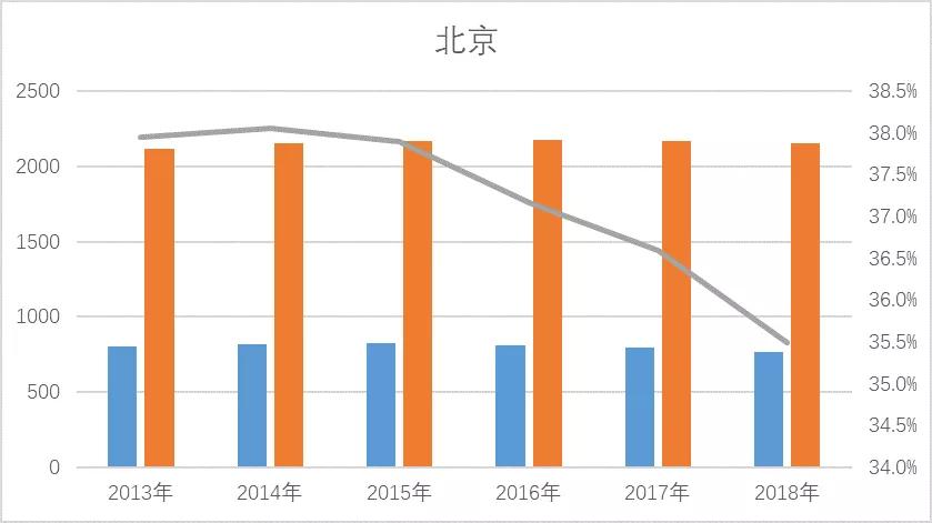 上海人口2017_房企拿地,聚焦这些城市群就够了(2)