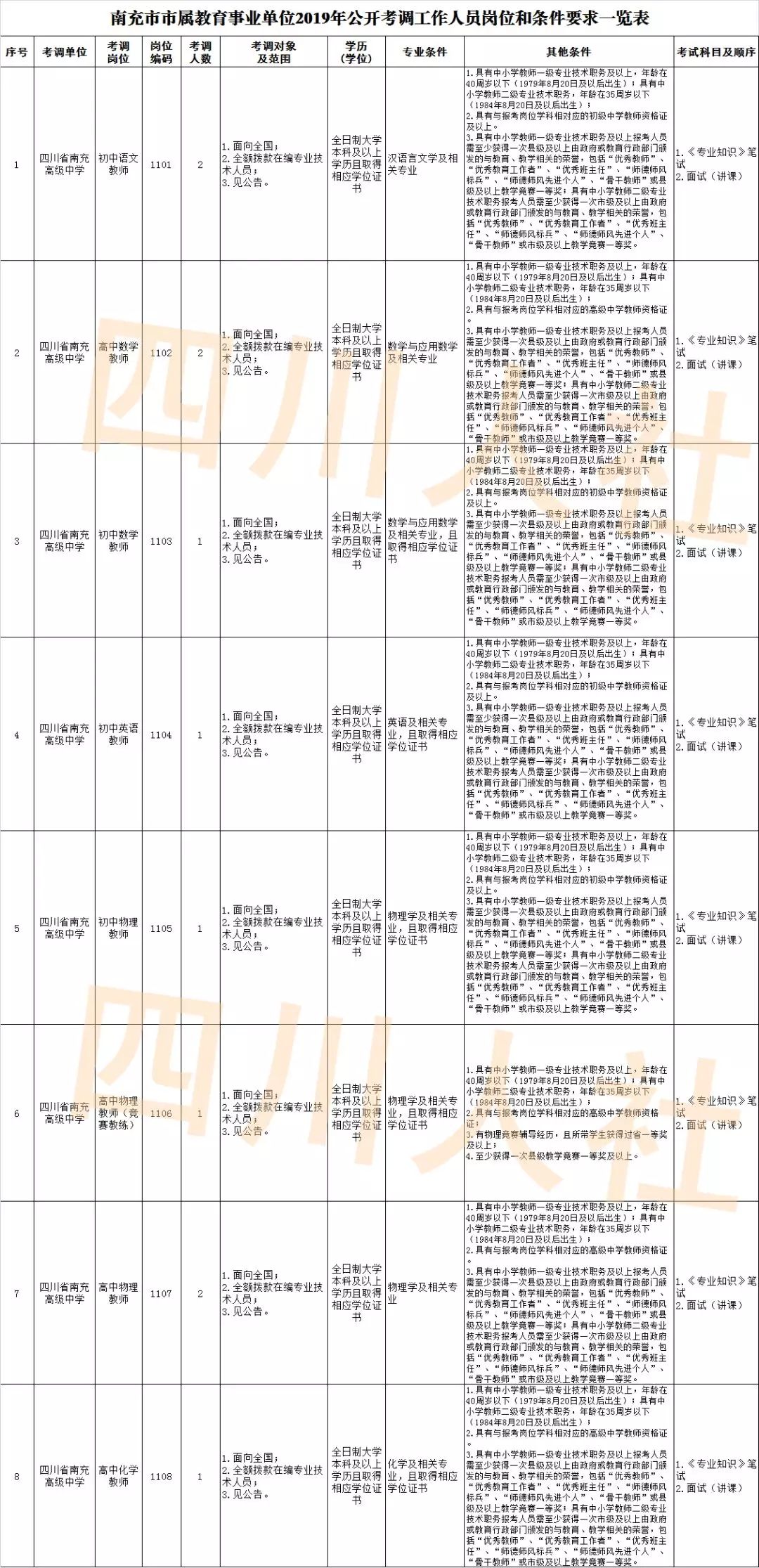 隆昌市人口_隆昌市公安局第七次全国人口普查户口整顿公告(3)