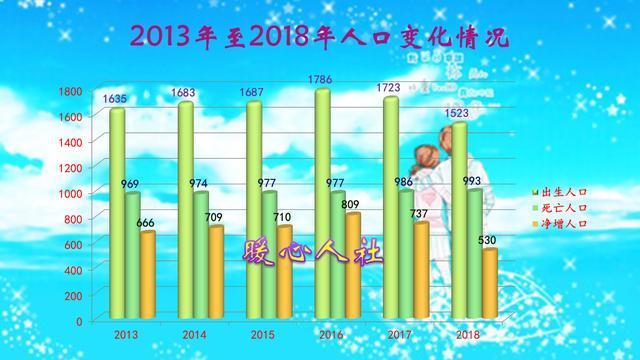 全球人口上亿有多少个国家_全球有多少贫困人口