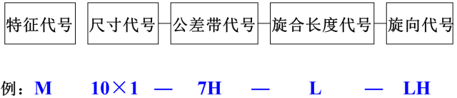 一篇文章5分钟让您轻松了解螺纹常识！(图5)