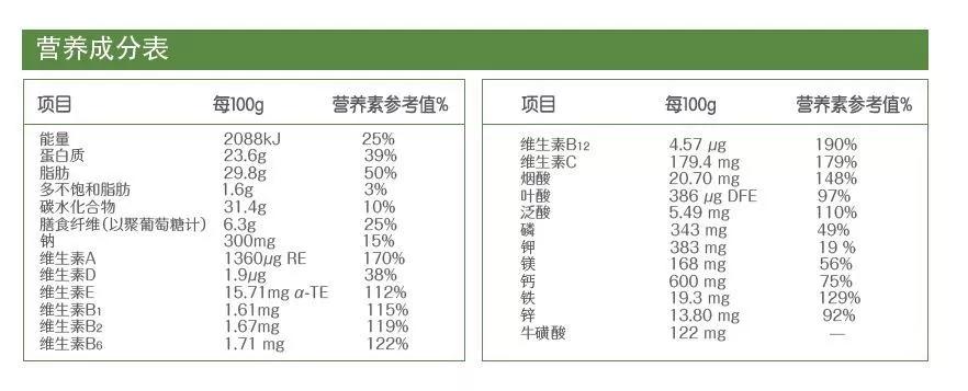 肿瘤特医产品介绍