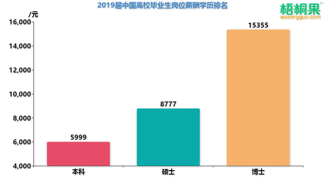 学校类型算人口学统计变量_人口学变量直方图(2)