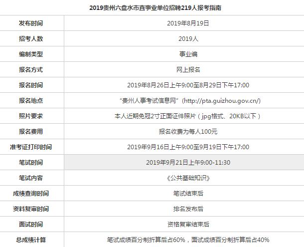 六盘水常驻人口2019(2)