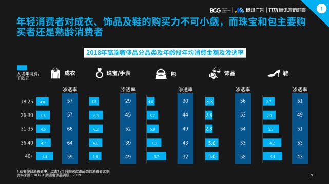 2019�й��ݳ�Ʒ�г���������Ϊ����