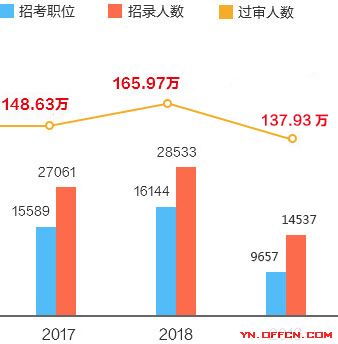 中国国多少人口2020总人口_江苏人口总人口预测图(3)