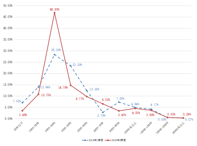 南宁人口增长_南宁2018年末常住人口总量725.41万人 集聚效应明显(2)