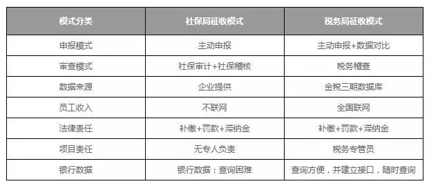 社会保险税增加对gdp_头像男生社会