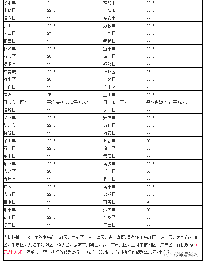 江西的户籍人口2021_江西地图