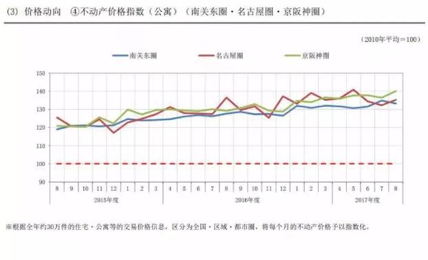 影响房价人口净流入_西安人口净流入统计图(3)