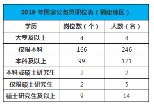 福州人口和学历_福州人口热力图(2)