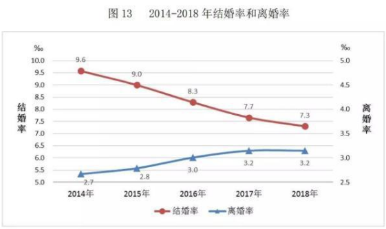 人口更替率_出生人口率(2)