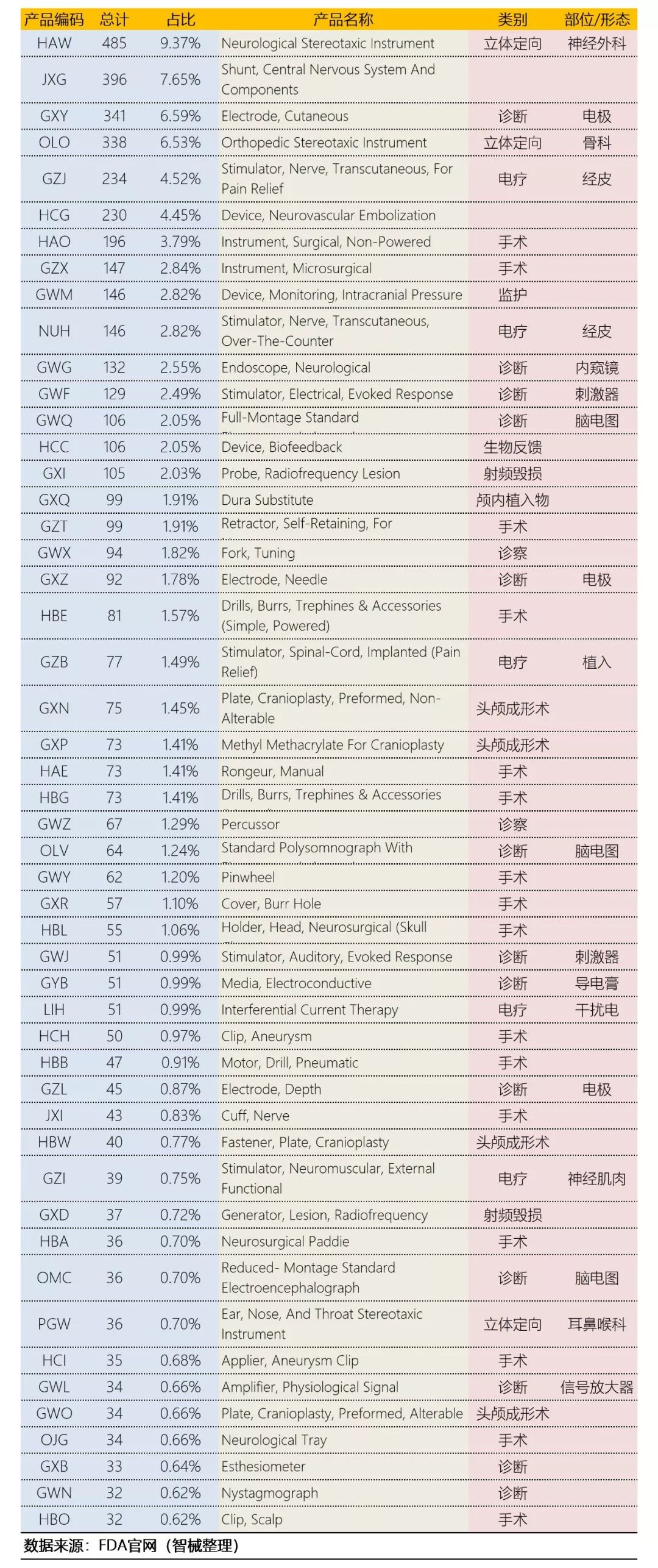 神经科学排名_牙神经图片(3)