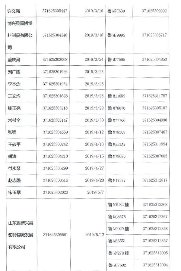 滨州博兴这些业户请立即停止道路运输经营活动（名单）