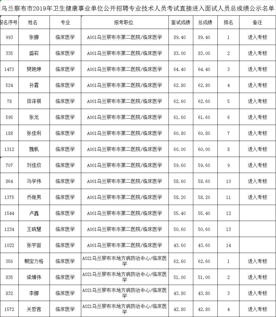 人口日程_日程安排表模板(3)