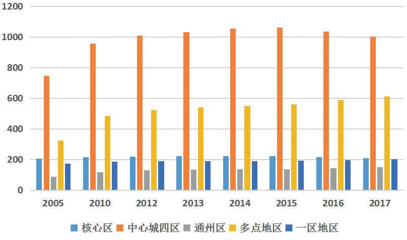 gdp分区_2017年全国分区域和城市GDP数据分析(2)