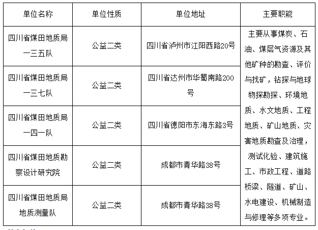 2019年汶川县常住人口_2021年日历图片(2)