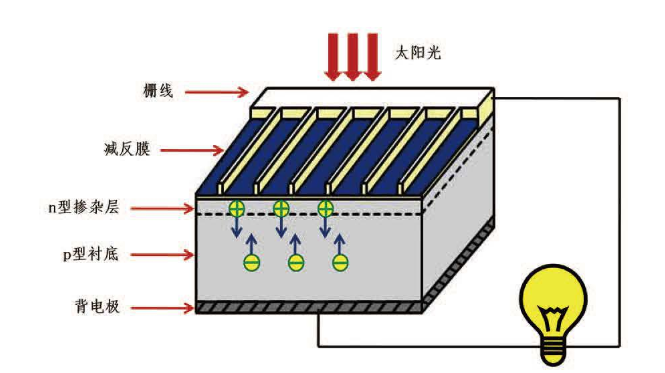 太阳能发电原理虚拟仿真教学软件