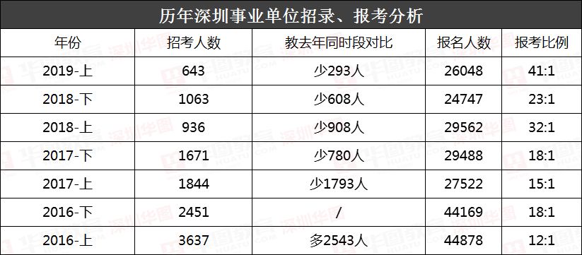 深圳市人口数量_观点 深圳人口真相(2)