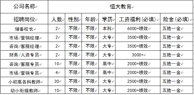 盘锦最新招聘信息_2016辽宁盘锦特岗教师教师招聘公告(5)