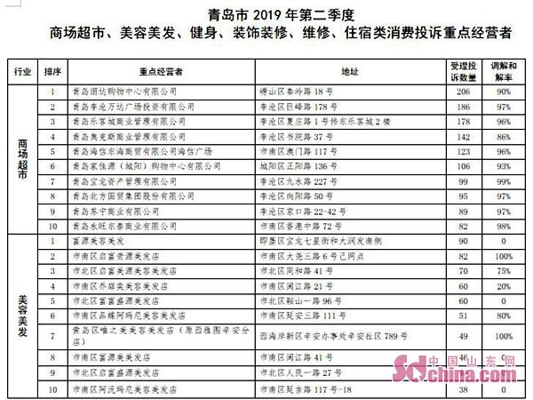 商超排名_商超专供图片字体(3)