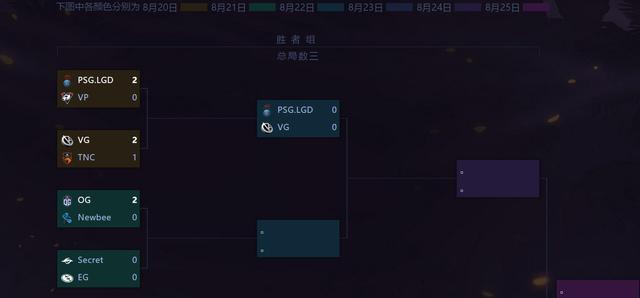 斗鱼签约两支战队纷纷入围八强 Psg Lgd与vg究竟谁将进入决赛 比赛