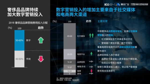 2019�й��ݳ�Ʒ�г���������Ϊ����