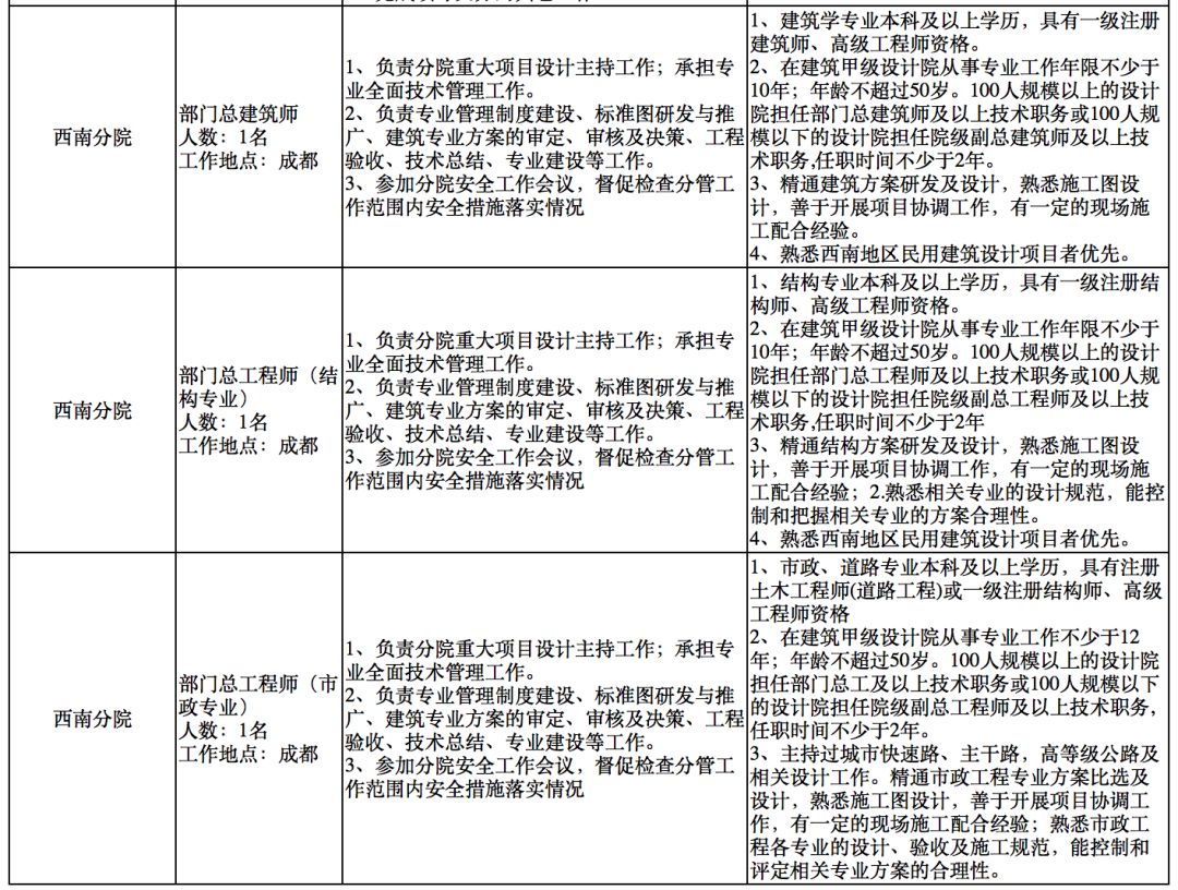 结构工程招聘_威海人才招聘网结构工程师招聘公布(5)