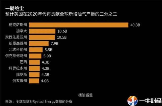 中国gdp是俄罗斯十倍_中国男人抱俄罗斯女人(3)