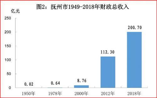 1949年我国经济总量_2015年经济总量排名(2)